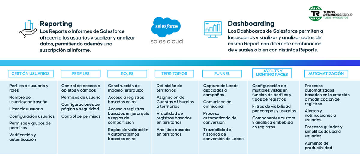 crm salesforce tubos reunidos