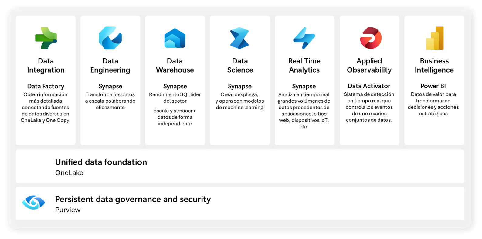 Microsoft Fabric