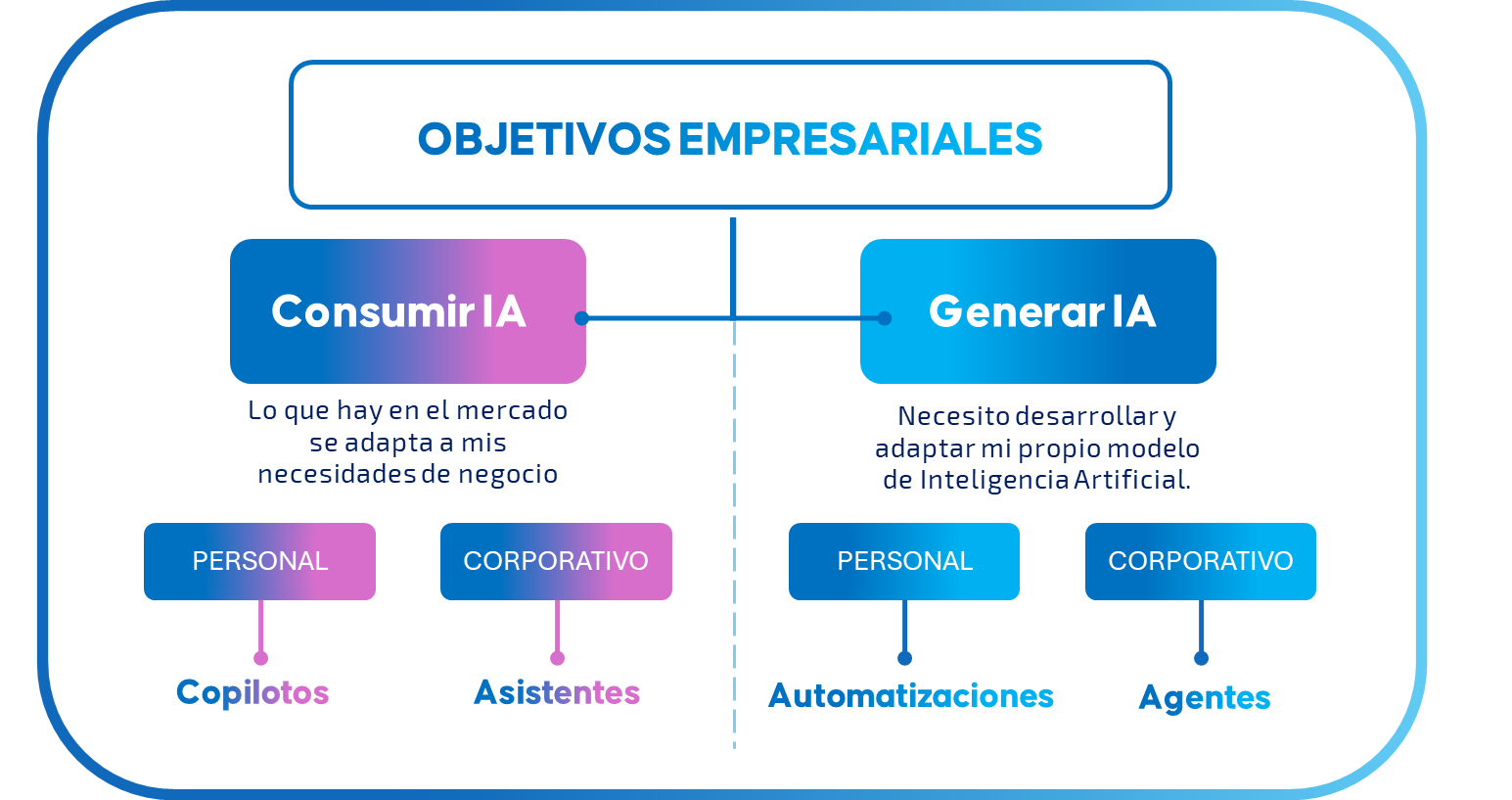 Inteligencia Artificial en tu empresa